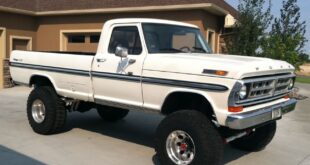 2020 Ford Trucks For Sale Near Me: Your Comprehensive Buying Guide