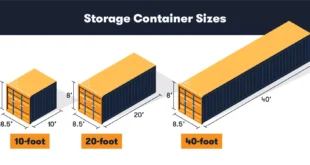 26 Feet Container Truck Dimensions: Your Comprehensive Guide to Capacity and Logistics