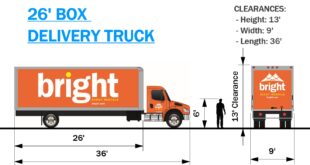 26 Ft Box Truck Dimensions: Your Comprehensive Guide to Capacity and Capability
