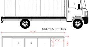 Box Truck Dimensions: Your Ultimate Guide to Choosing the Right Size