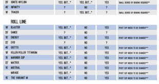Leer Truck Cap Compatibility Chart: Your Essential Guide to a Perfect Fit