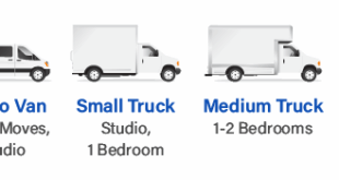 Standard 26′ Box Truck Dimensions: A Comprehensive Guide
