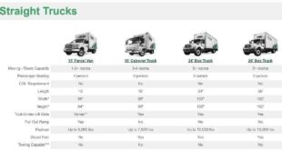 U-Haul Truck Sizes And Prices: Your Ultimate Guide to a Smooth Move